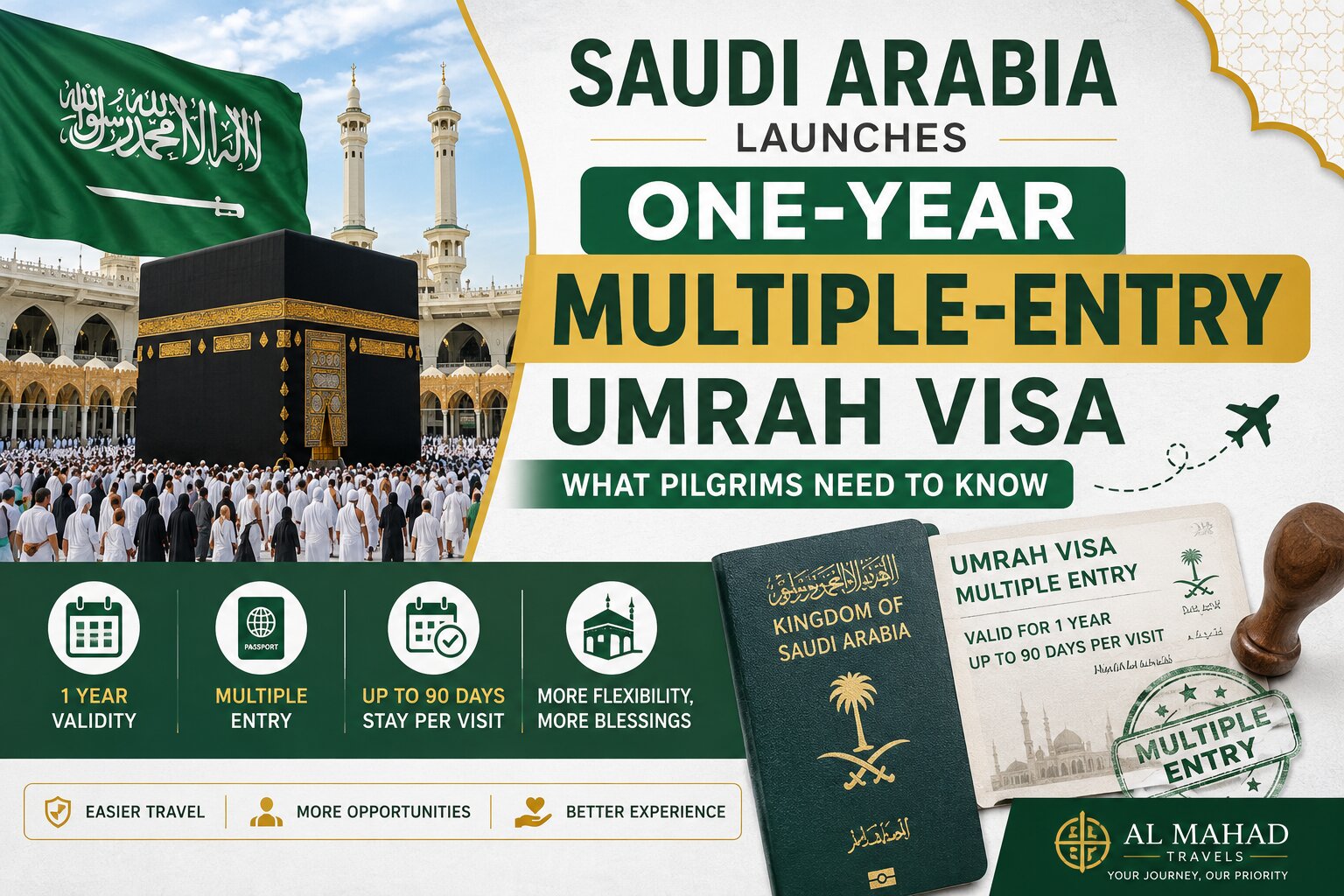 Saudi Arabia Launches One-Year Multiple-Entry Umrah Visa: What Pilgrims Need to Know