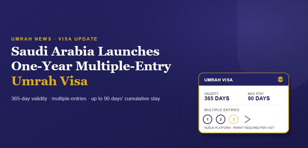 Saudi Arabia Launches One-Year Multiple-Entry Umrah Visa: What Pilgrims Need to Know